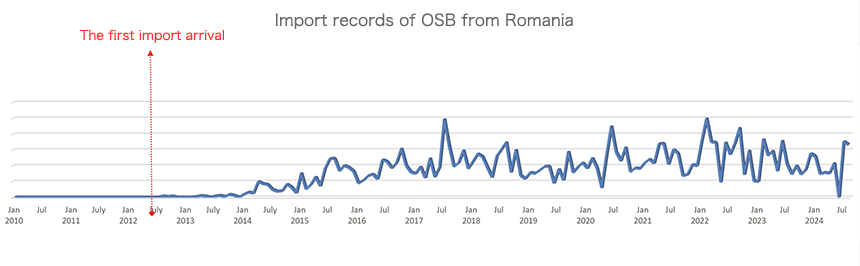 Excerpt from the customs statistics of the Ministry of Agriculture, Forestry and Fisheries